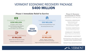 Vermont Economic Recovery Package