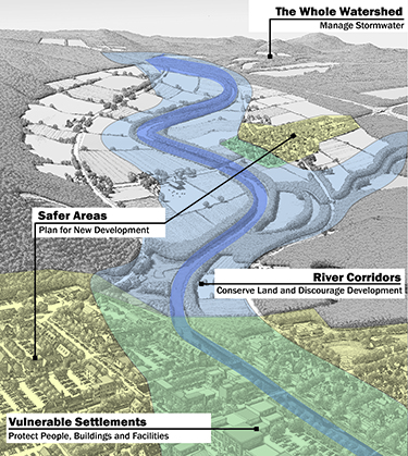 Flood plain overview