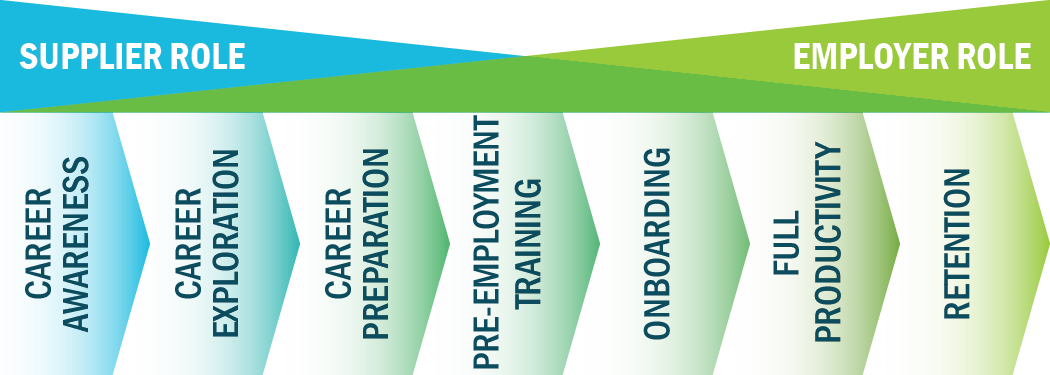Supplier Employer Roles Graphic